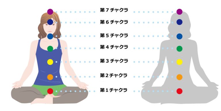 チャクラの活性化「エネルギー」と「役割」の違いとは? | kiraku.com